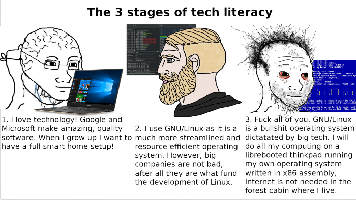 Tech Literacy